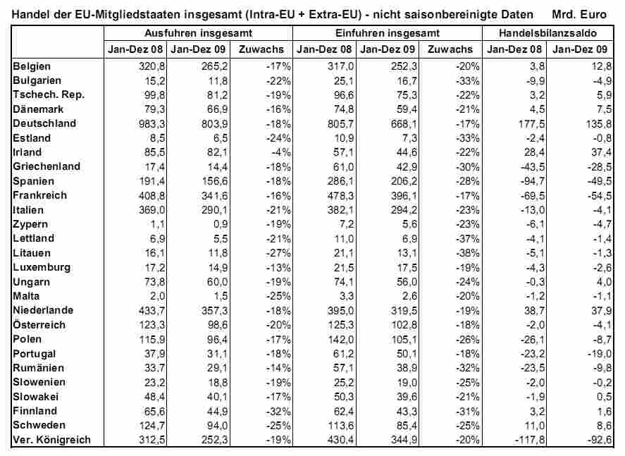 Deutsche Außenhandel 08 und 09.jpg