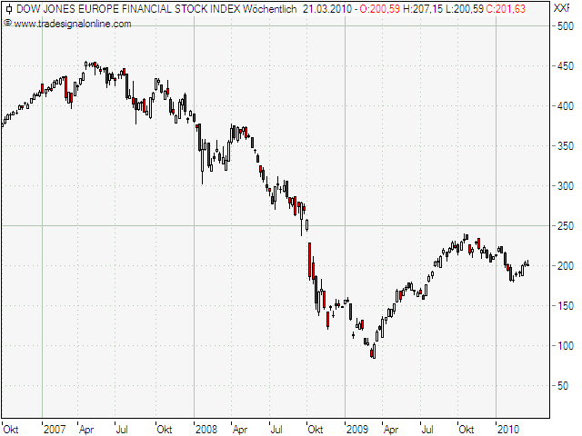 Stoxx-Bankenindex.png