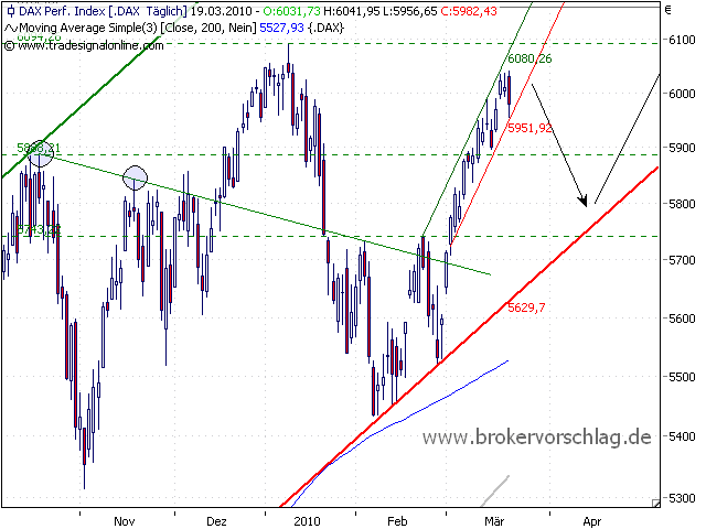 dax-index-19-3-2010-b.png