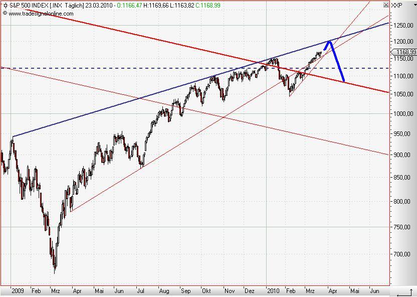 S&P 500 daily März 2010 II.JPG