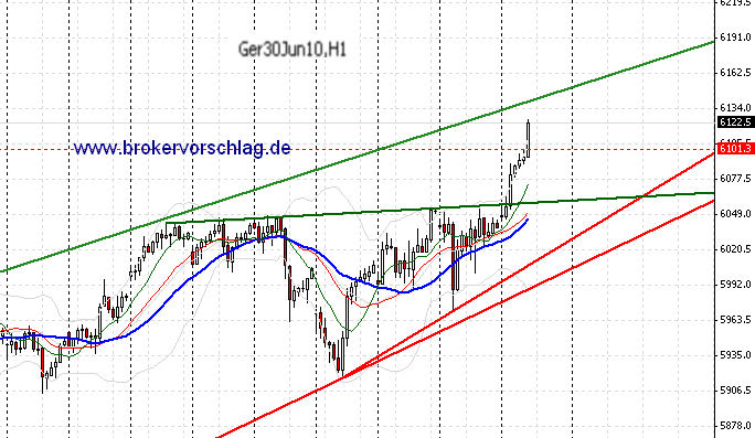 fdax-25.3.2010-a.png