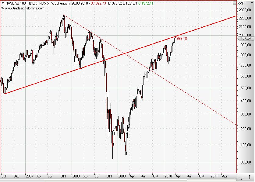 Nasdaq 100 weekly März 2010.JPG