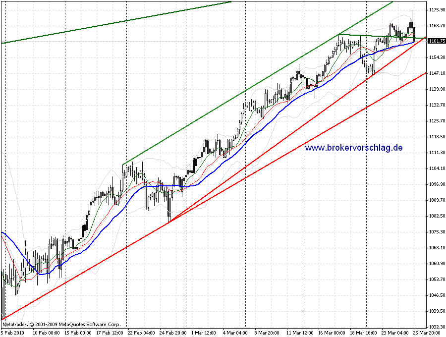 es-25-3-2010-c.gif