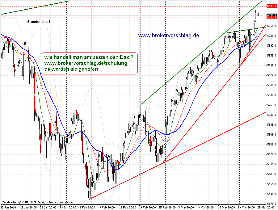 fdax-25-3-2010-d.gif