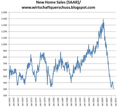 New home Sales im Feb 2010.jpg