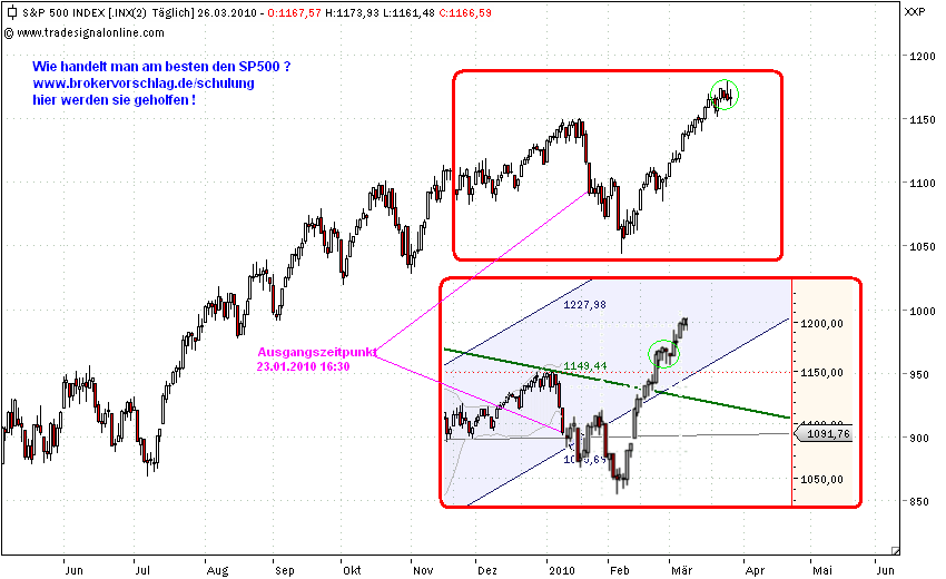 sp500-27.3.2010.png