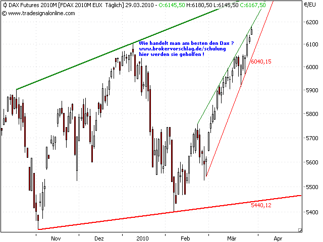 fdax-29-3-2010-a.png