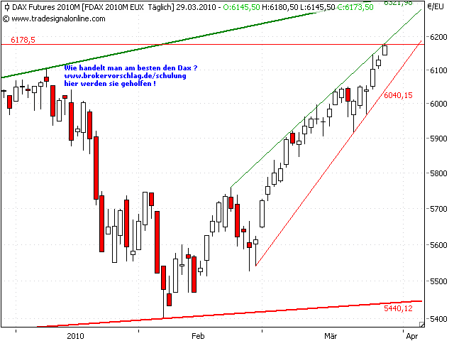 fdax-29-3-2010-b.png