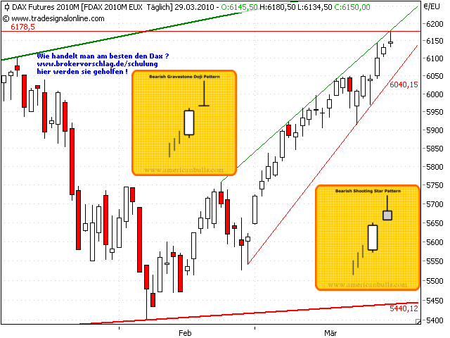 fdax-29-3-2010--2.png