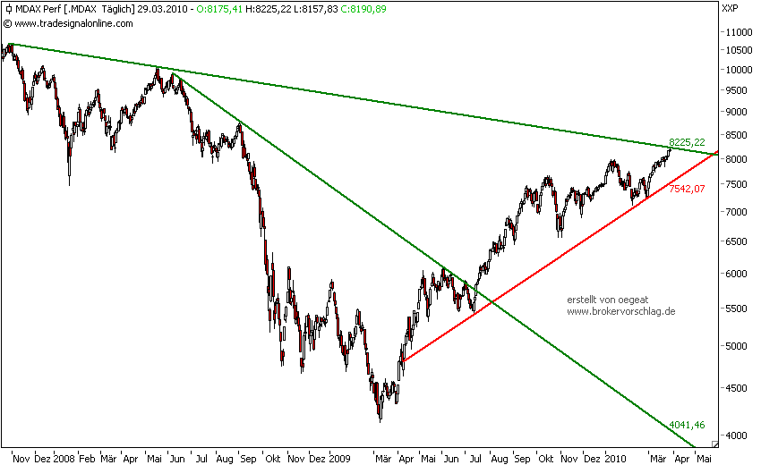 mdax-29-3-2010--2.png