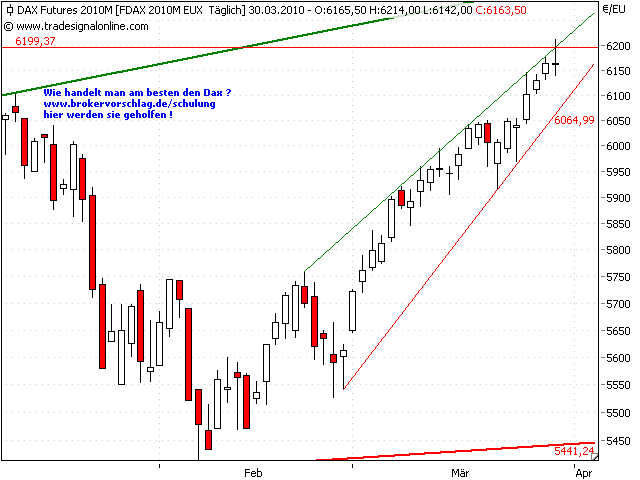 fdax-30-3.png