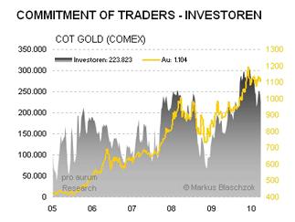 COT Gold März 2010.JPG