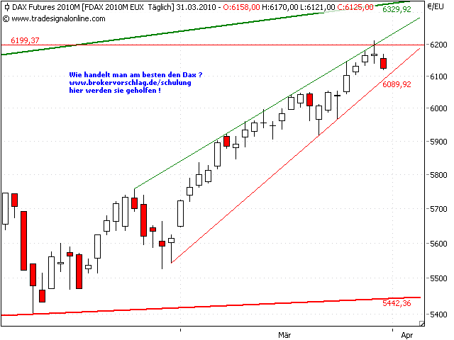 fdax-31-3-2010-a.png