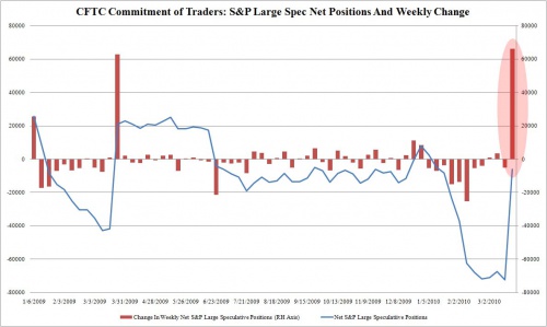 S&P Large Contracts_0.jpg