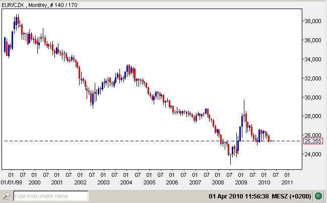 Euro zur Tschechischen Krone.jpg