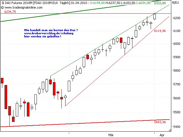 fdax-1-4-2010.png