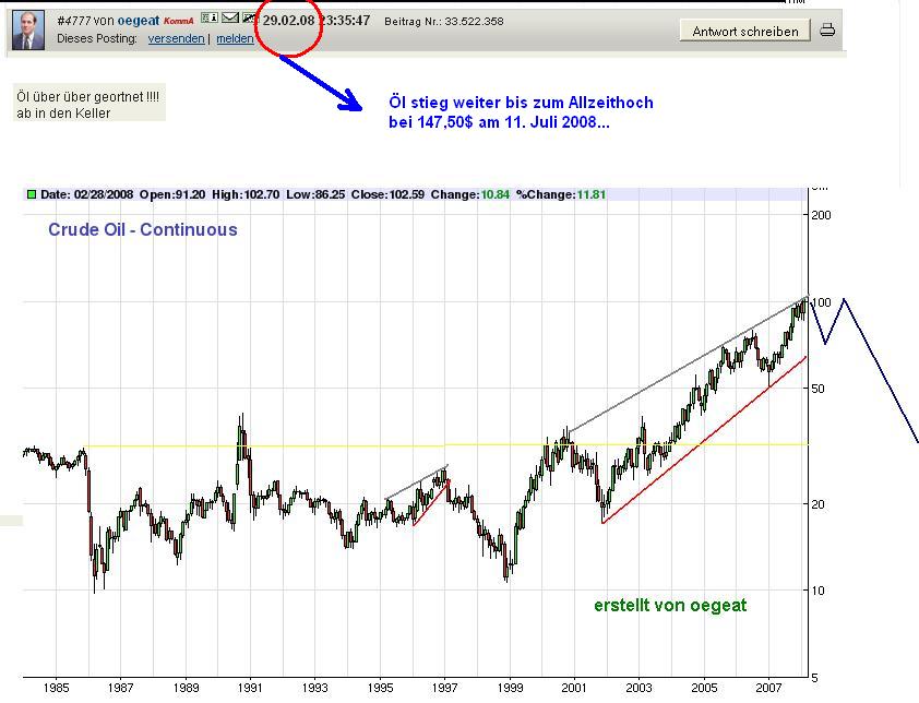 oegeat Öl-Prognose.JPG