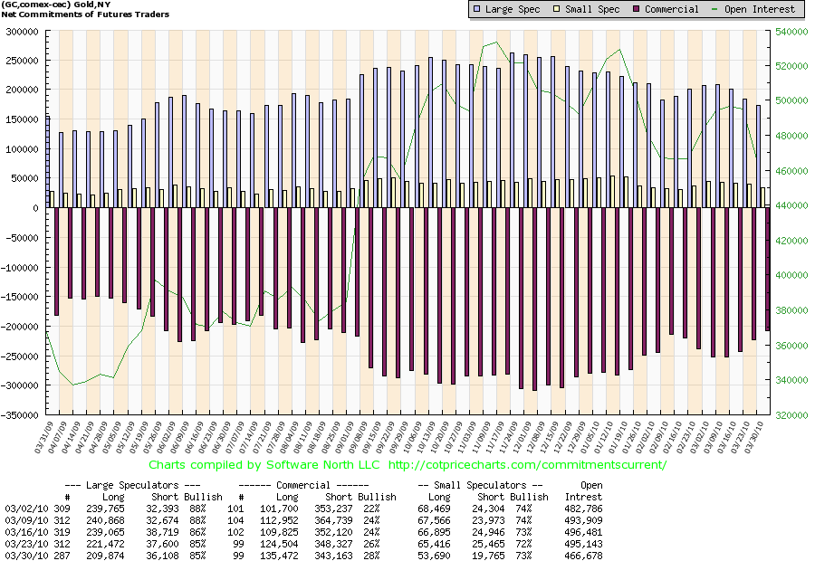 Comex Gold am 30-03-2010.png