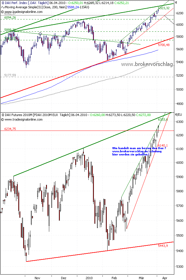 daxindex-fdax-6.4.2010.png