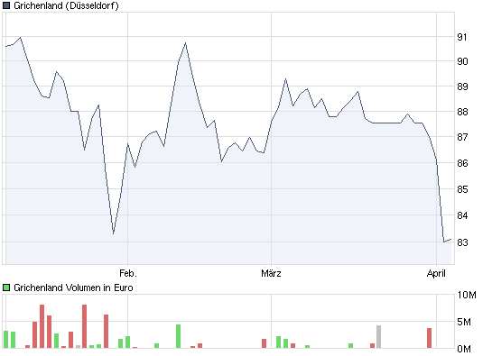 Grichenland  WKN A1APQ5 oder ISIN GR0133004177.png