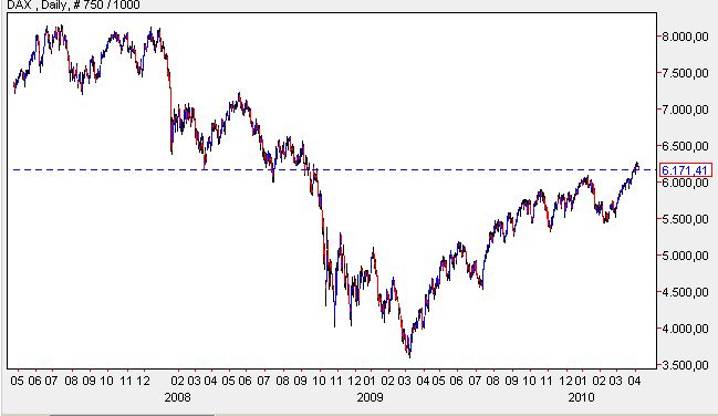 Dax - Vergleich mit Gold.jpg