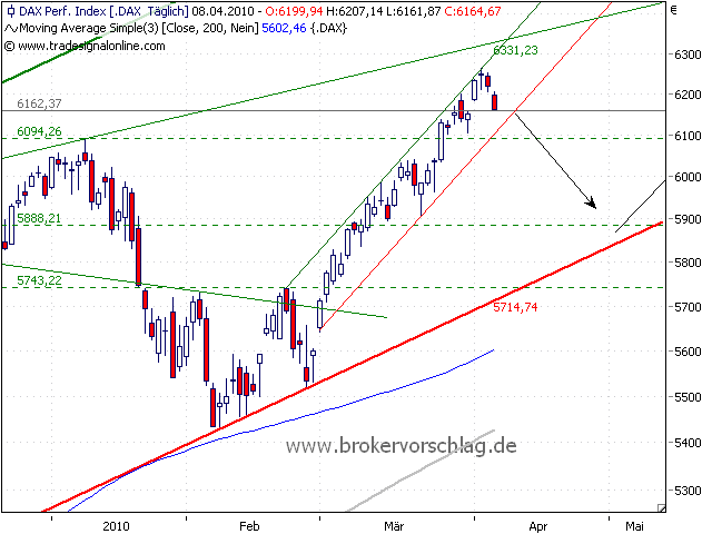 dax-in-8-4-2010-a.png
