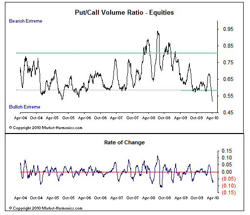 bullish_extrem342634.png