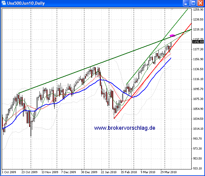 sp500-ES-9-4.png