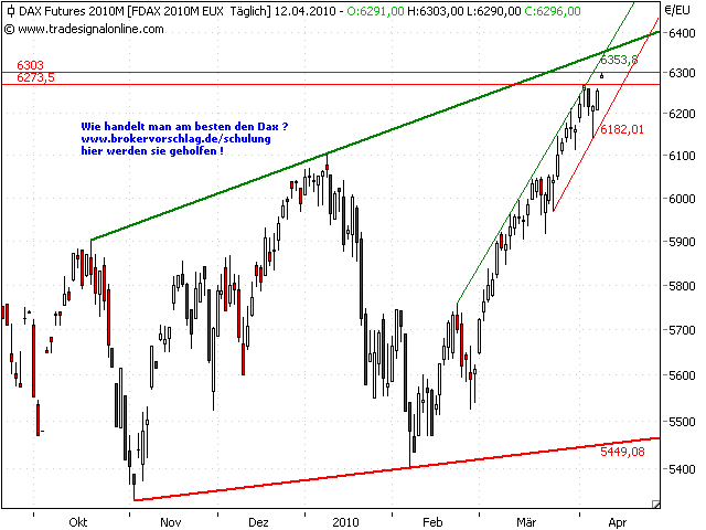 fdax-12-4-2010-d.png