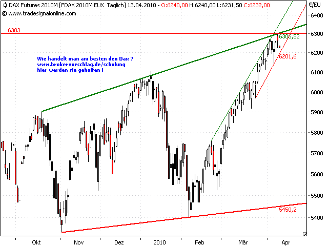 fdax-13-4-2010.png