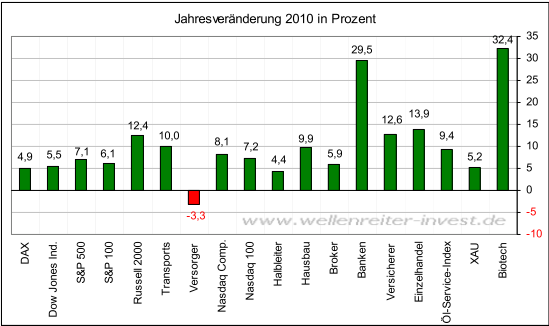 jahres-veränderung14-4.png