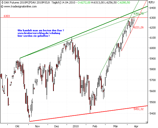 fdax-14-4-2010.png
