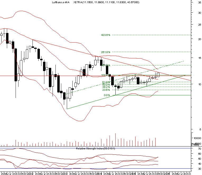 lufthansa20051107monthly.png