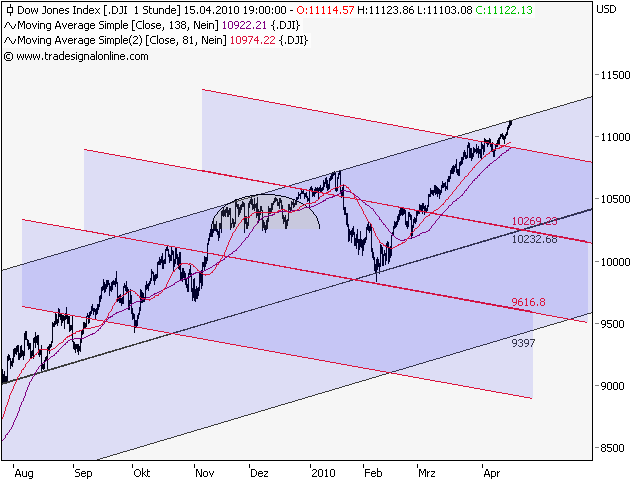 1 dow hourly 1.png