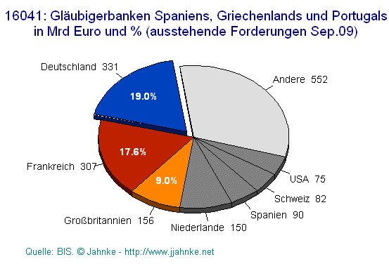 Gläubigerbanken -  PIGS.gif