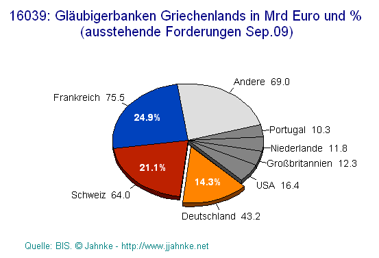 Gläubigerbanken -  Griechenland.gif