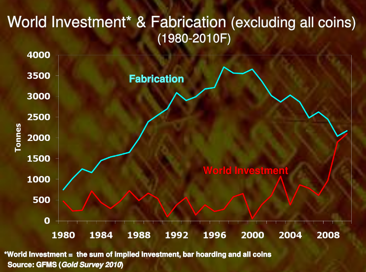 produktion investment.png