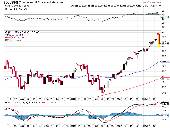 Dow Jones Banken.png