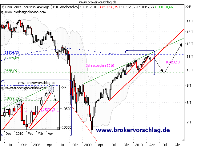 DJ-15-4--Wochenchart.png