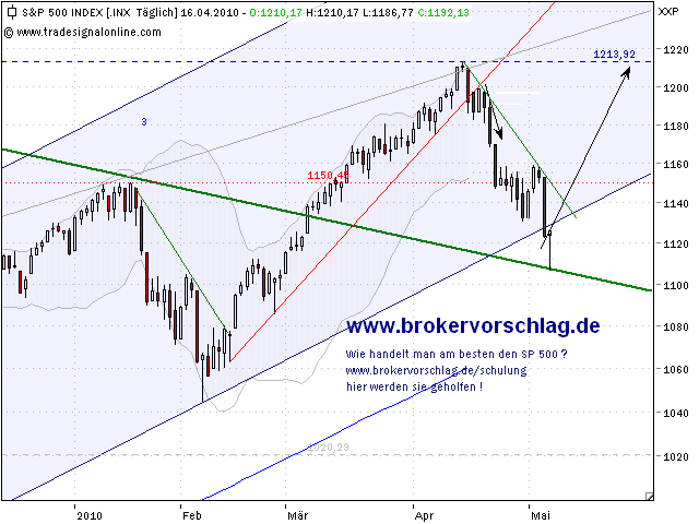 sp500 spiegelung-1.PNG