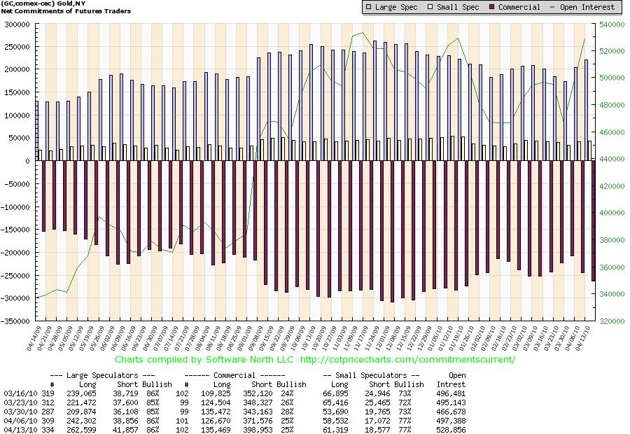 Comex Gold am 13-04-2010.png