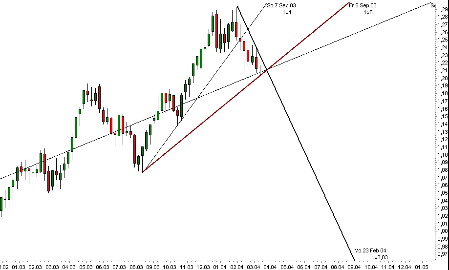 eur-dol_weekly.gif