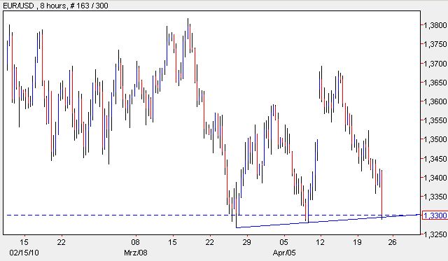 Euro am 22-04-2010.jpg