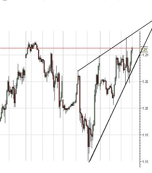 S&P 500 30min April 2010.JPG