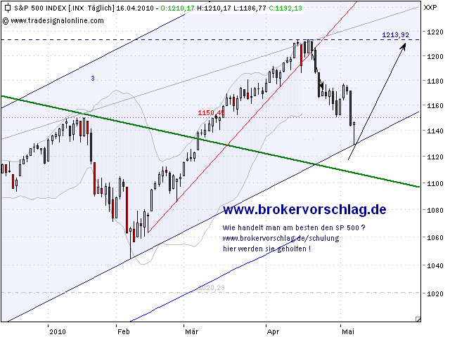 sp500 spiegelung-2b.PNG