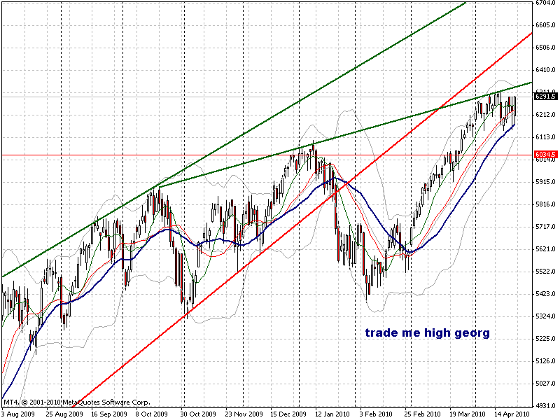 fdax-chart23-4-1.gif