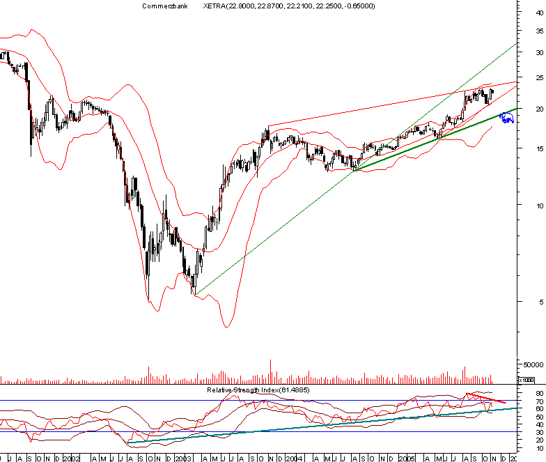 commerzbank20051108weekly.png