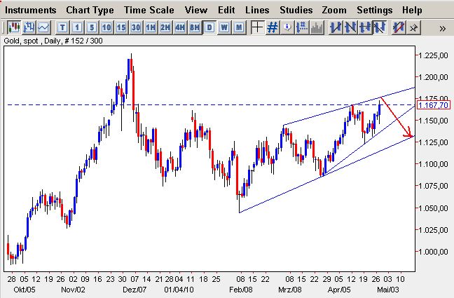 Gold 27-04-2010.jpg