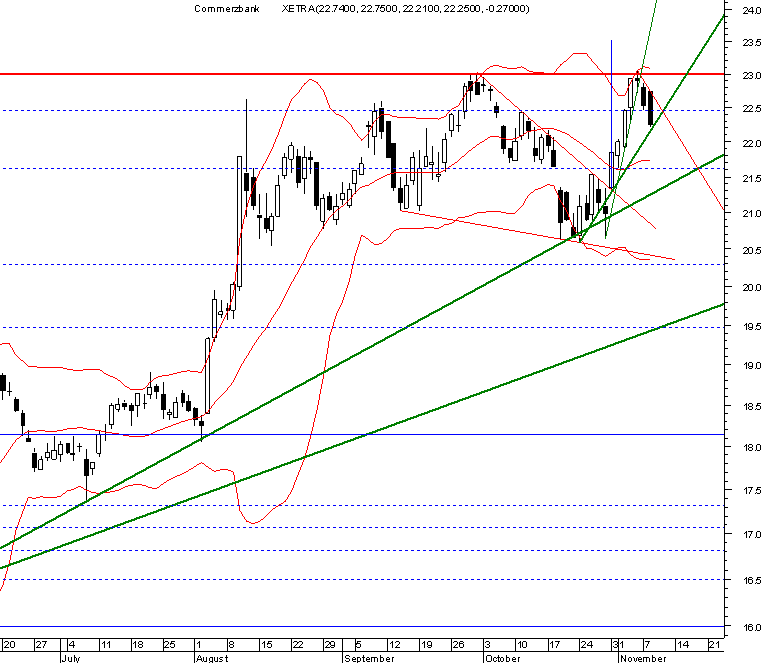 commerzbank20051108daily.png