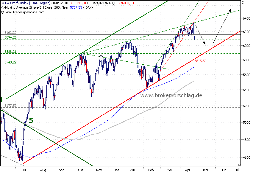 tageschart fdax-uebersichh128..wet.png